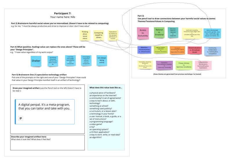 screencapture from the post-it exercise. It shows a three-step process. Firstly we wrote down harmful social values I've internalized. Secondly we wrote down healing values that could replace the harmful values. Thirdly we brainstormed a speculative technology artifact containing the healing values.